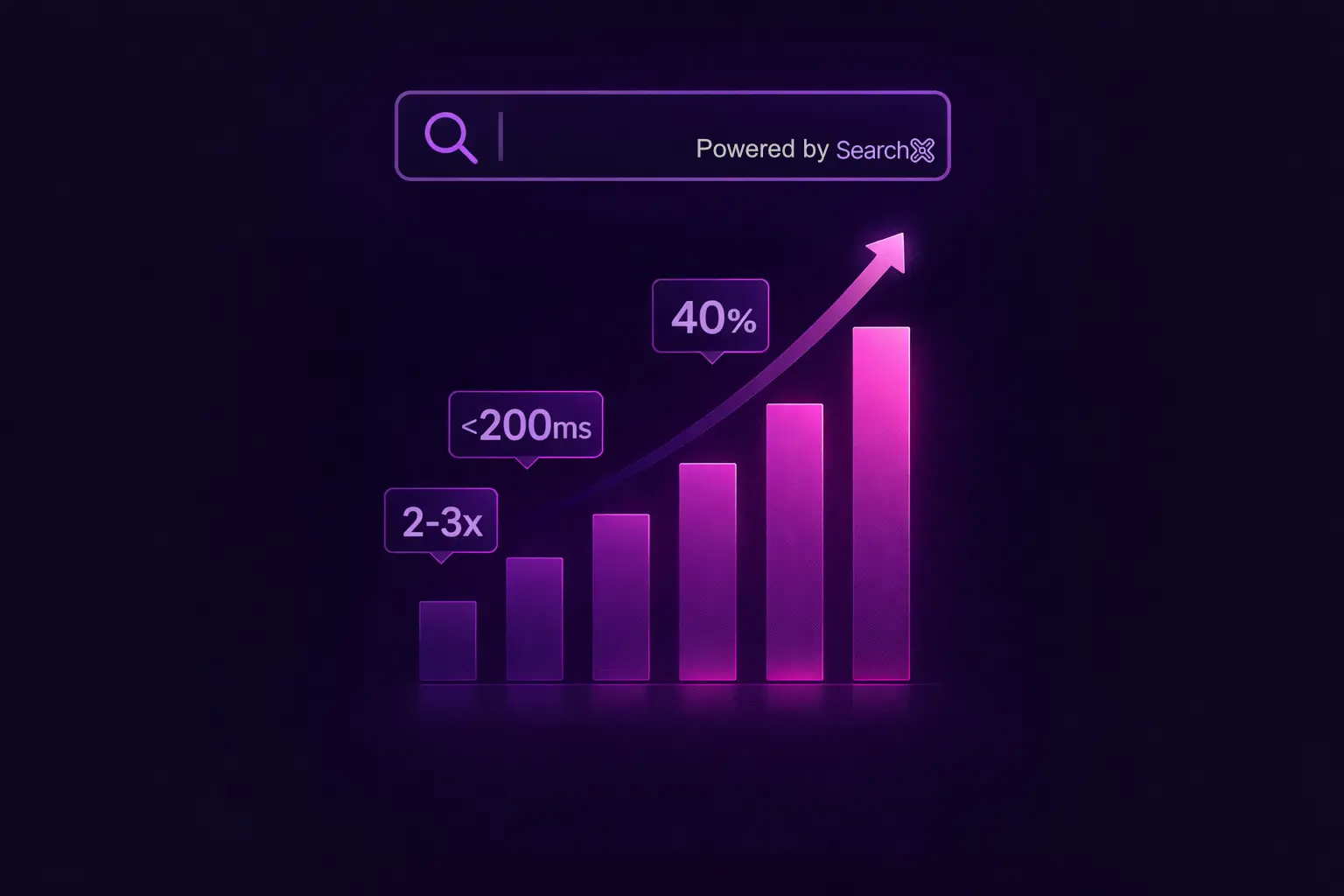Conversion rate boost after Search optimization