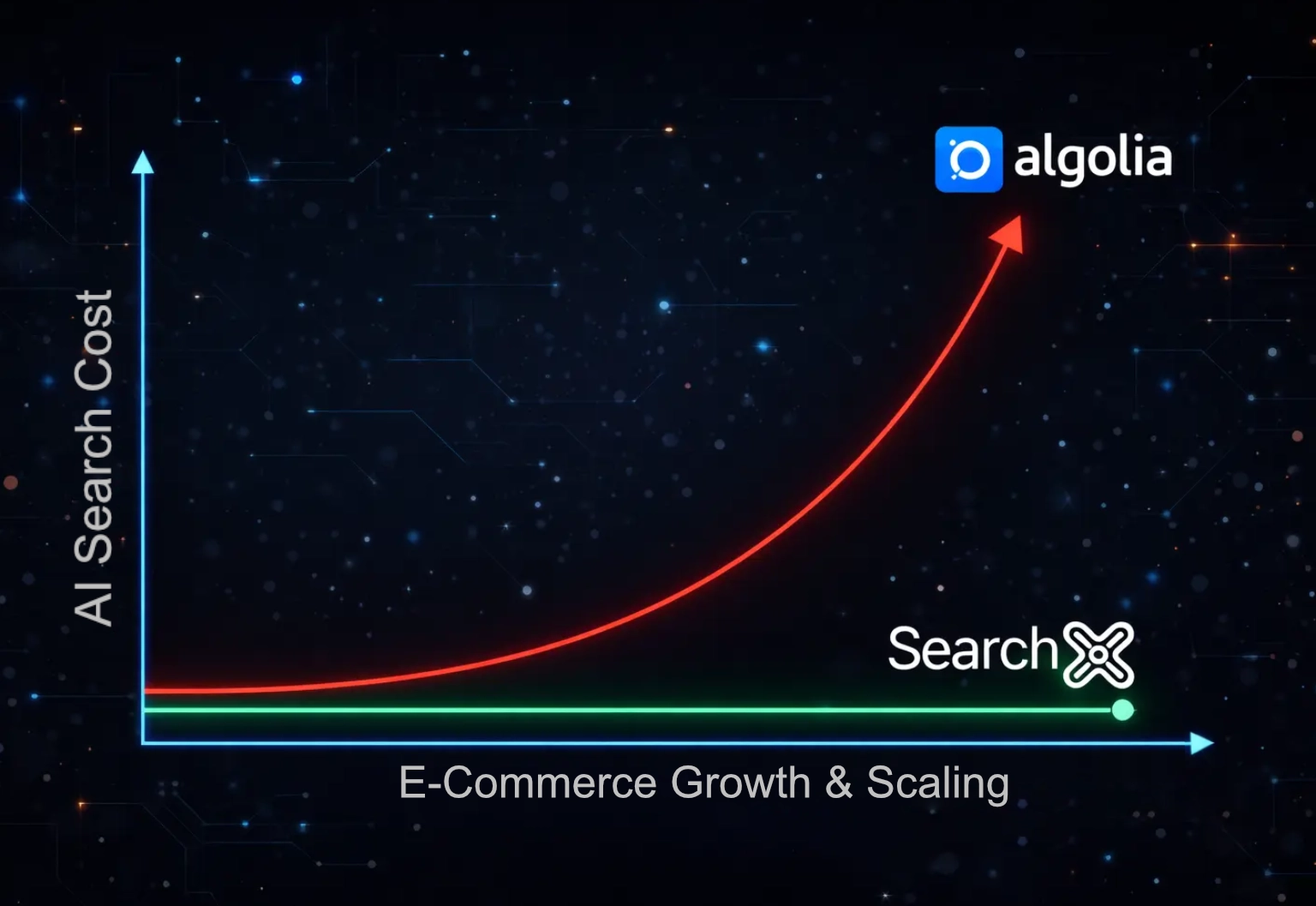 SearchX vs Algolia: Two Very Different Ways to Build E-commerce Search